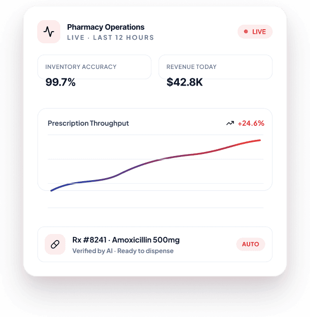 Fillware Software Pharmacy Management Software Development Solutions